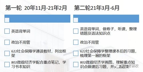 天津財經大學社會保障專業本科考研經驗與考試內容分享
